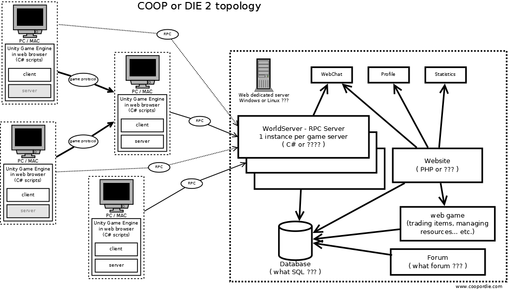 20100223_chart_coopordie2.png