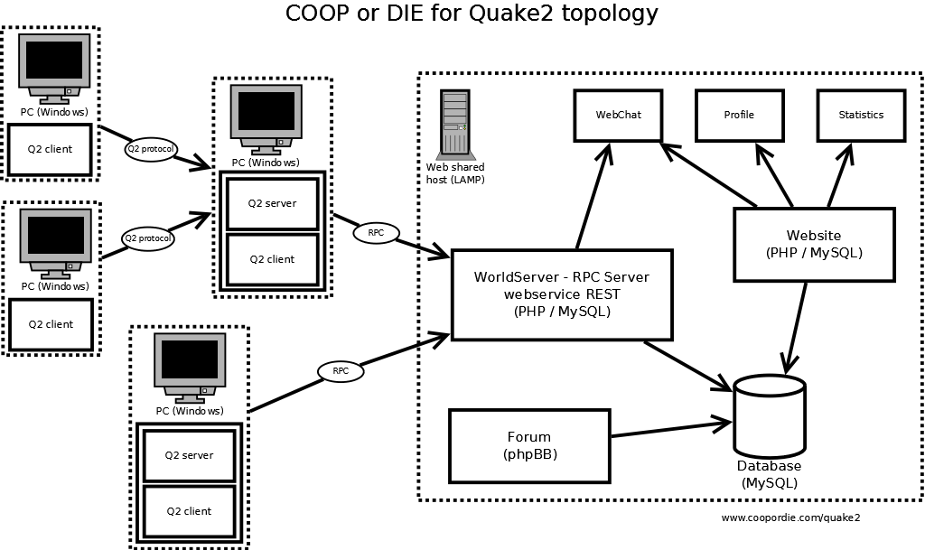 20100223_chart_coopordieq2.png