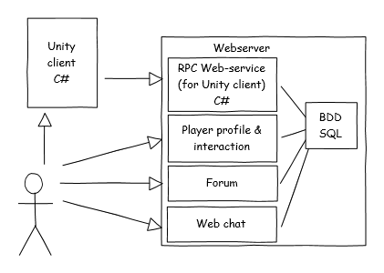 20111203_diagram.png