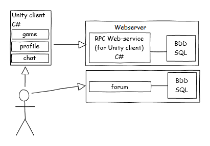 20111204_diagram.png