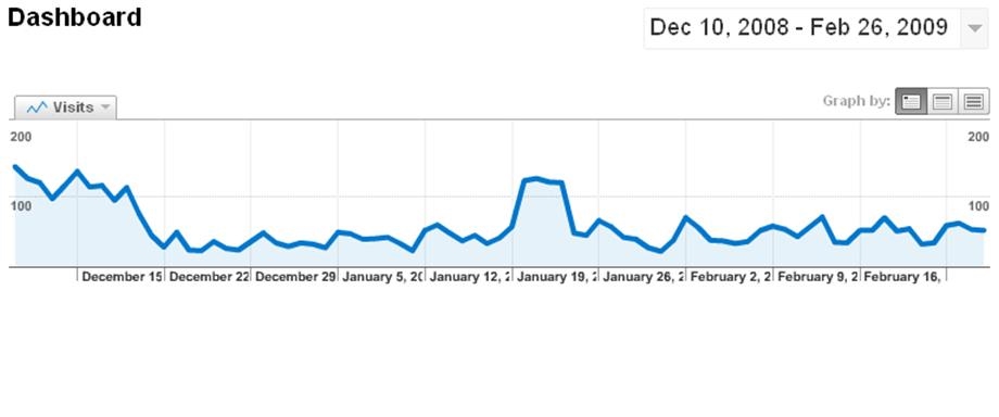 Blog-stats.JPG