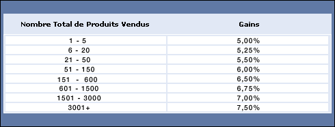 fr-q1-07-pricingchart._V45687864_.gif